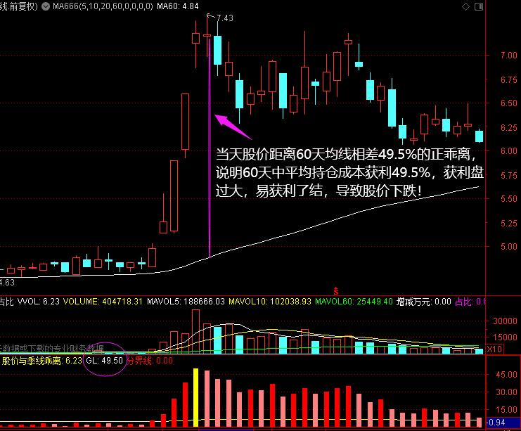 怎么调出金蜘蛛选股_MACD_均线MA