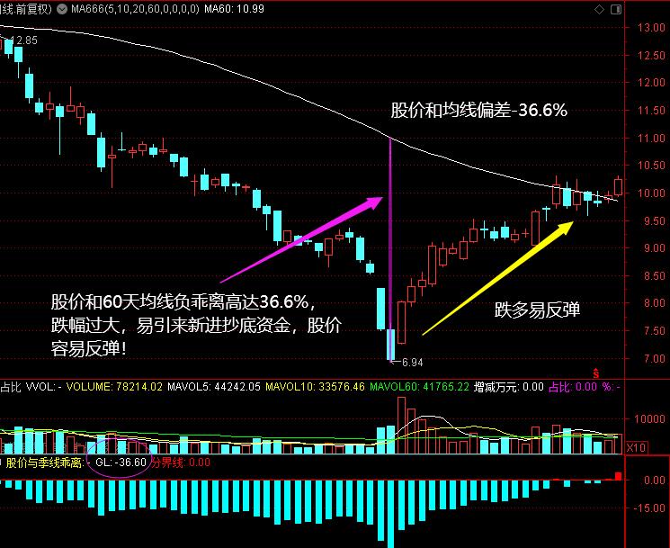 均线MA_怎么调出金蜘蛛选股_MACD