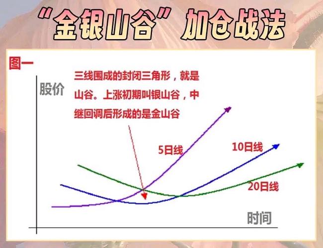 均线MA_MACD_怎么调出金蜘蛛选股