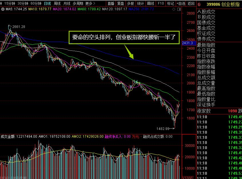 MACD_均线MA_怎么调出金蜘蛛选股