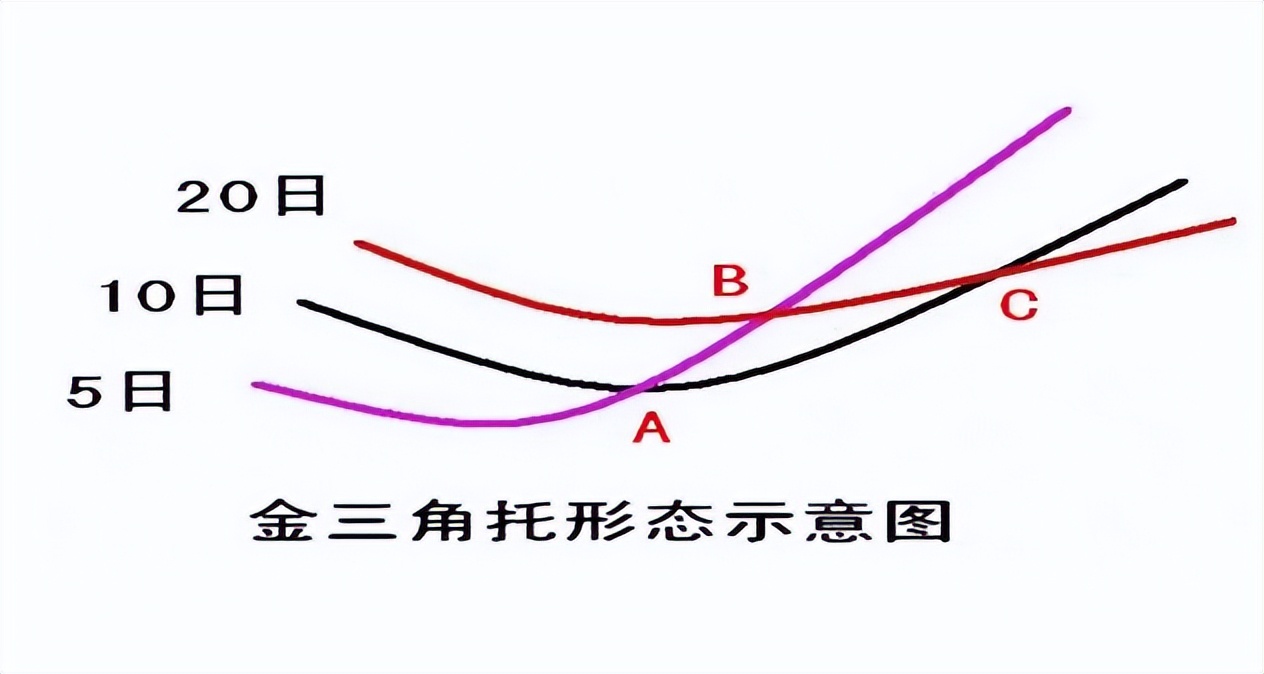 MACD_均线MA_怎么调出金蜘蛛选股