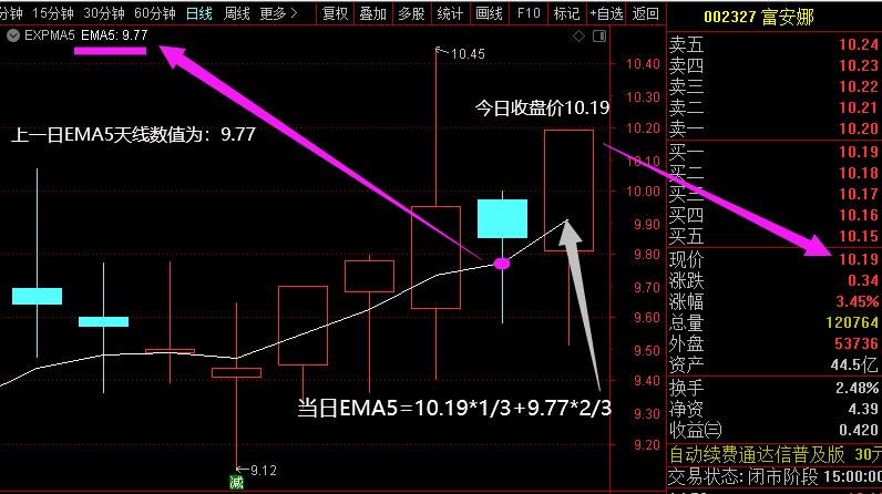 均线MA_怎么调出金蜘蛛选股_MACD