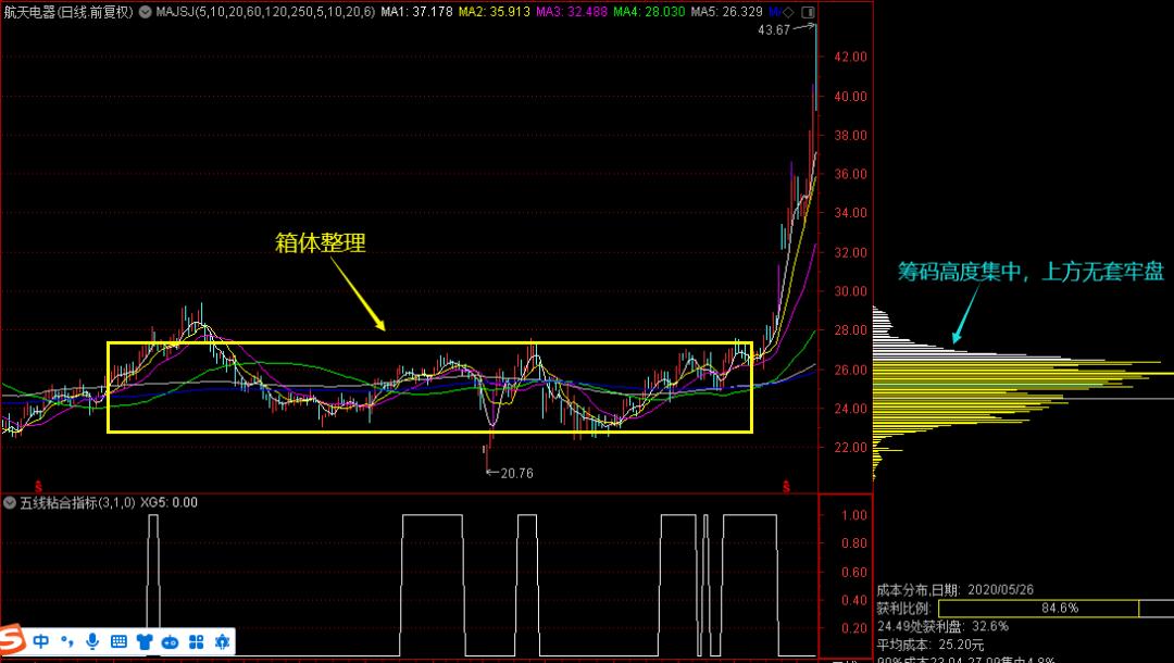 均线MA_怎么调出金蜘蛛选股_MACD