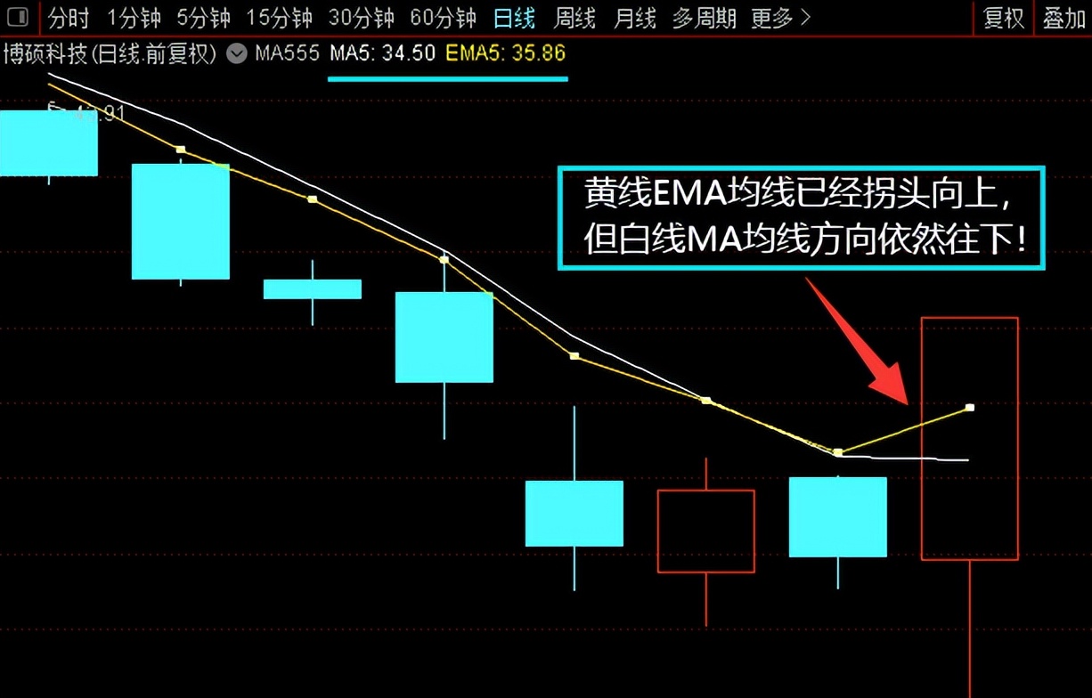 怎么调出金蜘蛛选股_MACD_均线MA