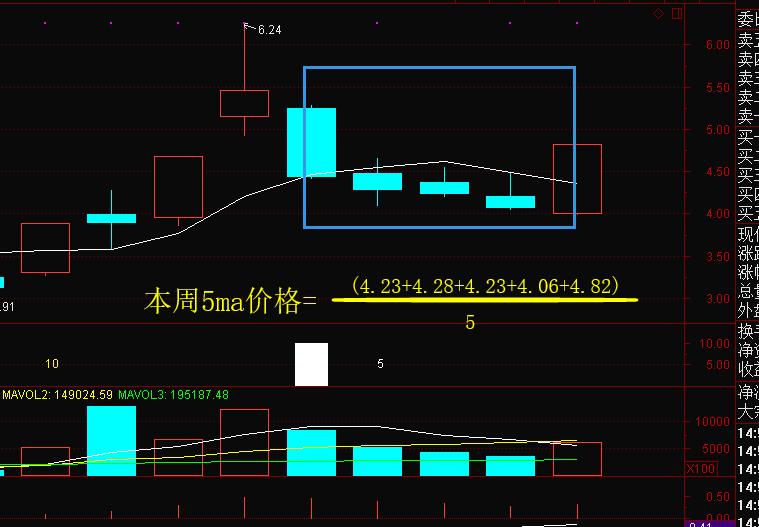 怎么调出金蜘蛛选股_MACD_均线MA