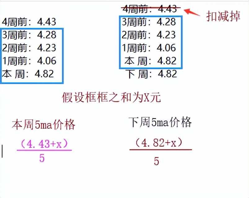 均线MA_怎么调出金蜘蛛选股_MACD