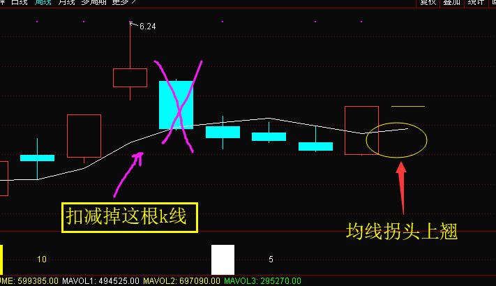 MACD_均线MA_怎么调出金蜘蛛选股
