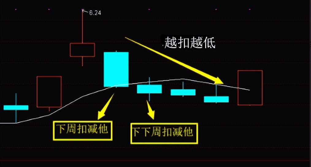 怎么调出金蜘蛛选股_MACD_均线MA