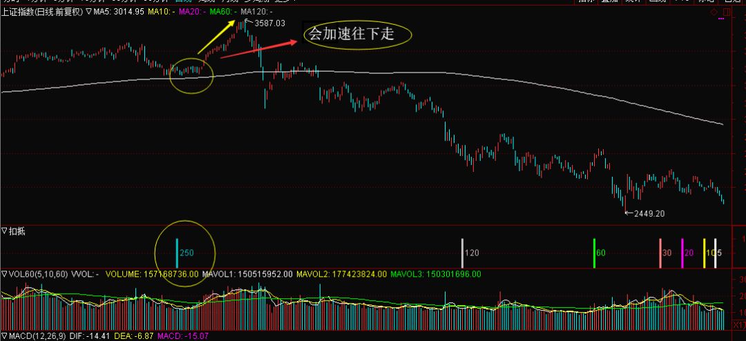 怎么调出金蜘蛛选股_MACD_均线MA
