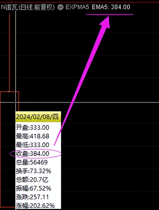 怎么调出金蜘蛛选股_均线MA_MACD