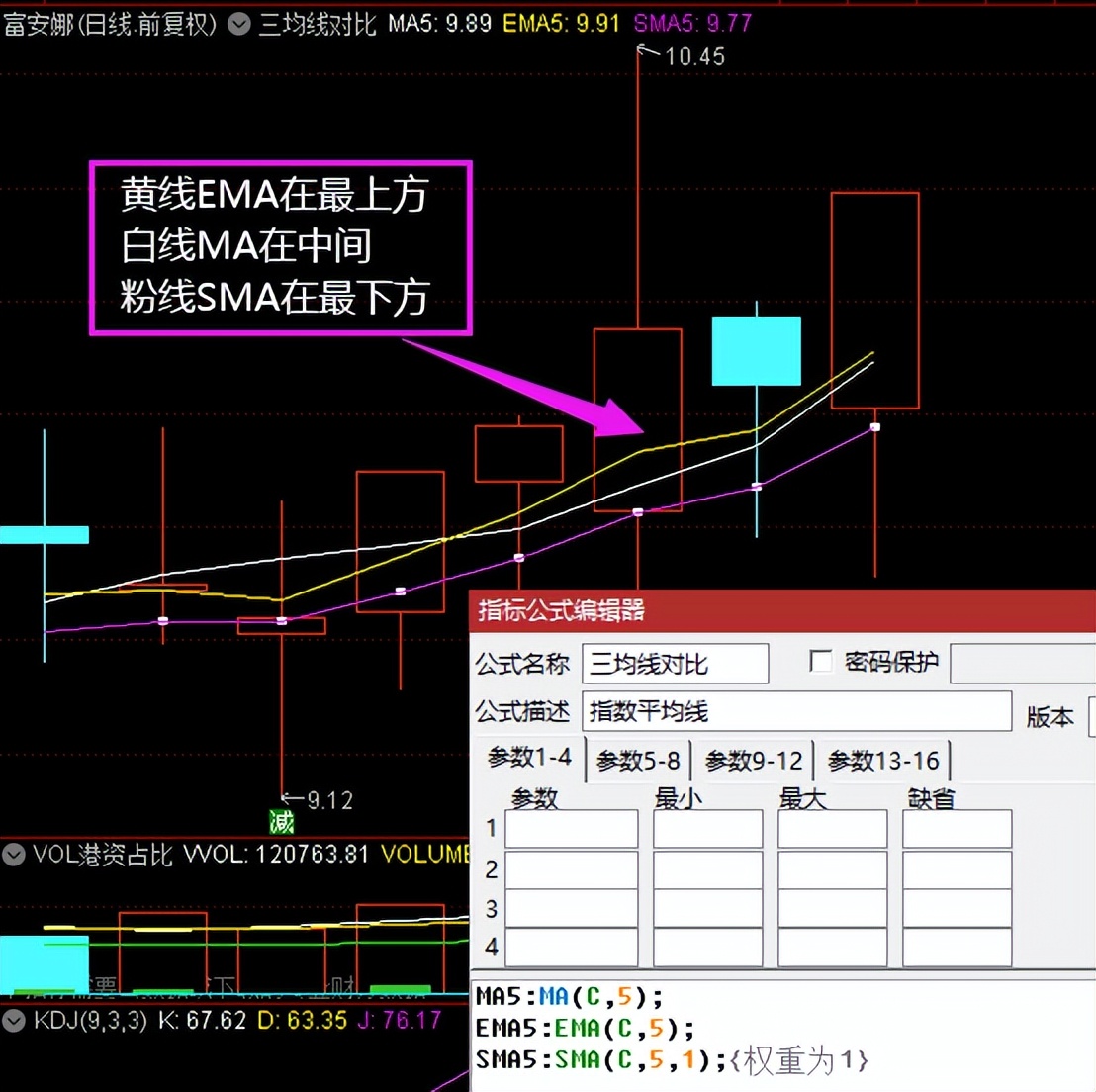 均线MA_怎么调出金蜘蛛选股_MACD