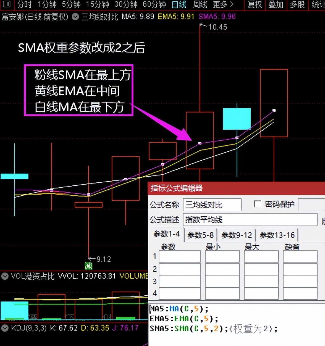 MACD_均线MA_怎么调出金蜘蛛选股