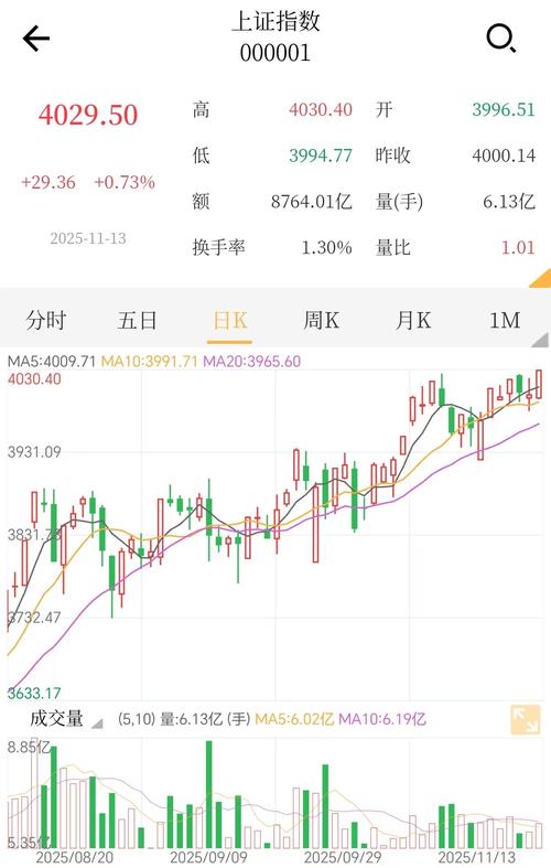 A股3957点跌破4000点不是熊市_中期调整情绪杀跌_熊市一般持续多久
