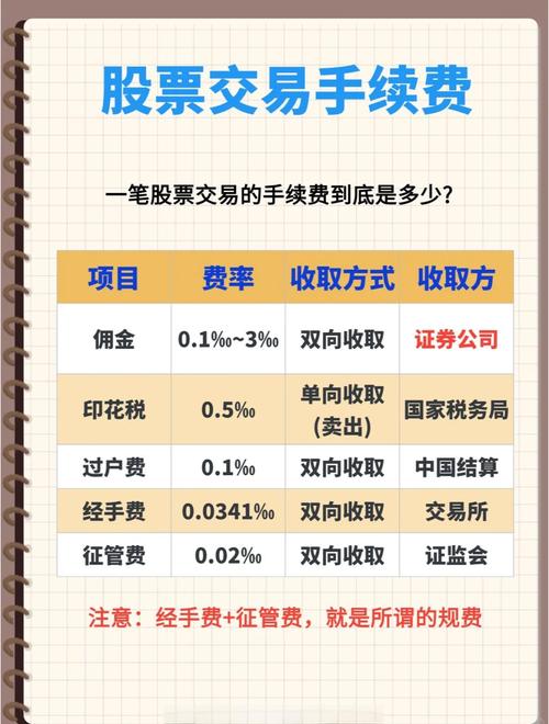 A股交易费用调整2022_2026年深圳股票过户费_股票交易过户费下调50%