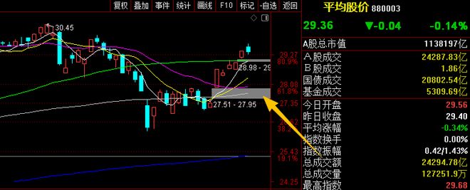 股票建仓形态：A股分化下，哪些板块正蓄势待发？