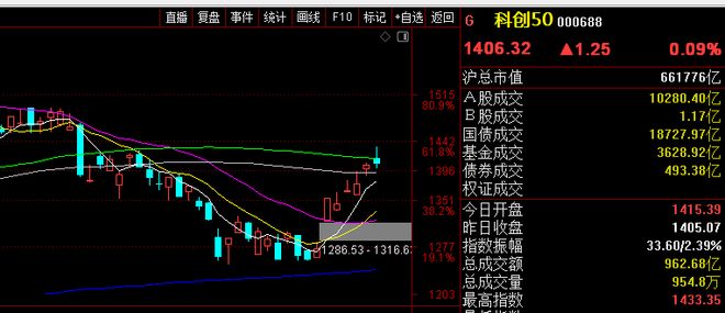 股票建仓形态_2026年4月15日A股市场收盘分析_上证指数深证成指创业板指走势解读