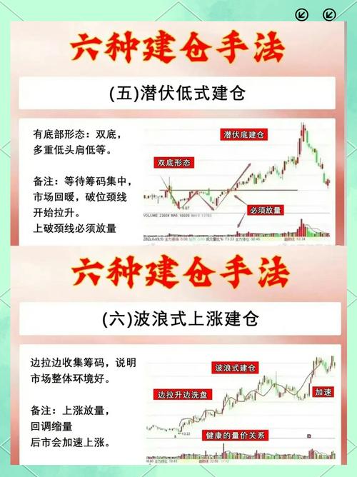 2026年4月15日A股市场收盘分析_上证指数深证成指创业板指走势解读_股票建仓形态