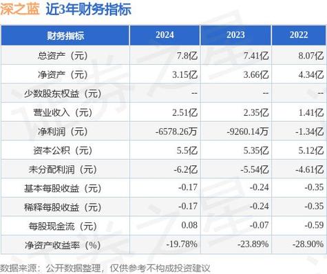 深圳创业板上市要求_睿智融科上市辅导机构_睿智融科创业板IPO