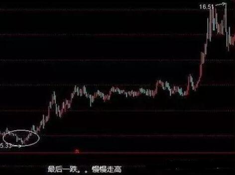 主力选股依据_技术分析选股_怎么调出金蜘蛛选股