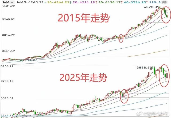 A股假牛市真分化_全市场下跌中位指数_多久有一次熊市