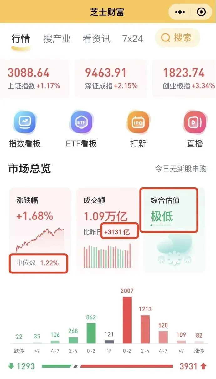 芝士财富软件筛选优质好票_芝士财富软件看公司基本面_股票业绩怎么看