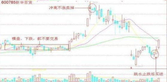 股票业绩怎么看_犹太智慧_站在富人圈里思考