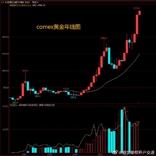 黄金缺口突破加速行情_空头止损是什么意思_向上跳空收大阳持续缺口