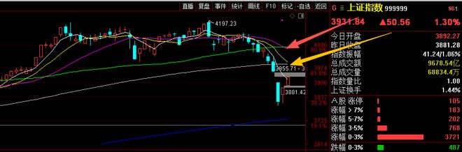 A股市场走势图_上证指数日走势分析_股票建仓形态