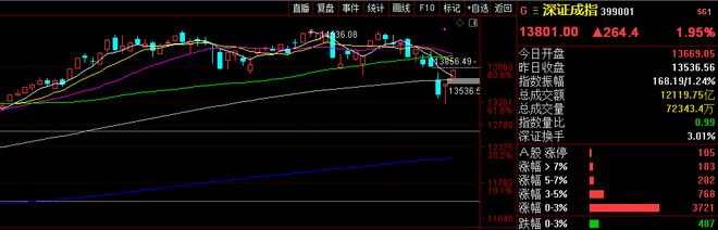 股票建仓形态_A股市场走势图_上证指数日走势分析