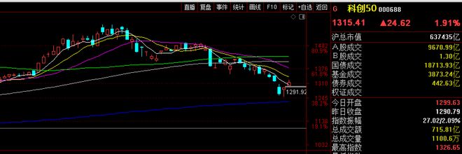 股票建仓形态_A股市场走势图_上证指数日走势分析