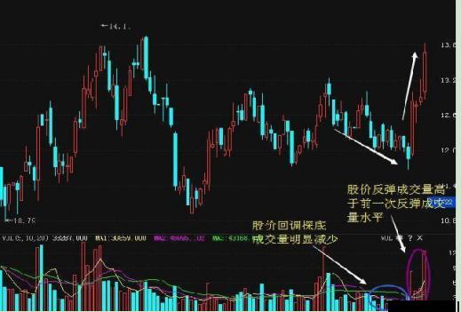尾盘5分钟线买入法_尾盘15分钟买入法_怎么调出金蜘蛛选股