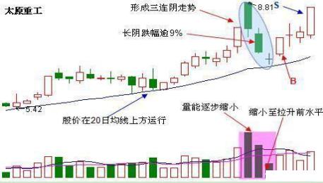 怎么调出金蜘蛛选股_尾盘15分钟买入法_尾盘5分钟线买入法