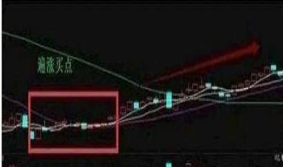 周线选股技巧_怎么调出金蜘蛛选股_黄金三角选股法
