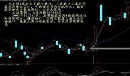 黄金三角选股法_怎么调出金蜘蛛选股_周线选股技巧