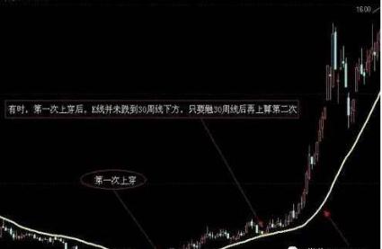 周线选股技巧_黄金三角选股法_怎么调出金蜘蛛选股