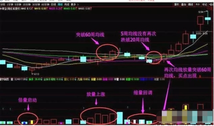 怎么调出金蜘蛛选股_周线选股技巧_黄金三角选股法