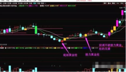 黄金三角选股法_周线选股技巧_怎么调出金蜘蛛选股