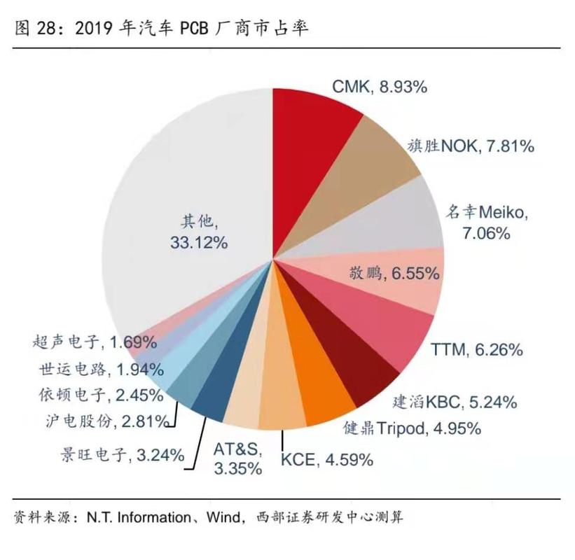 成都新能源车限行政策调整_成都新能源车停车福利取消_新能源汽车中签率