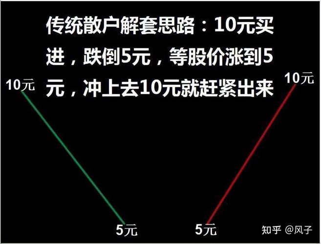 股票解套策略_股票套牢还能卖吗_止损了结策略