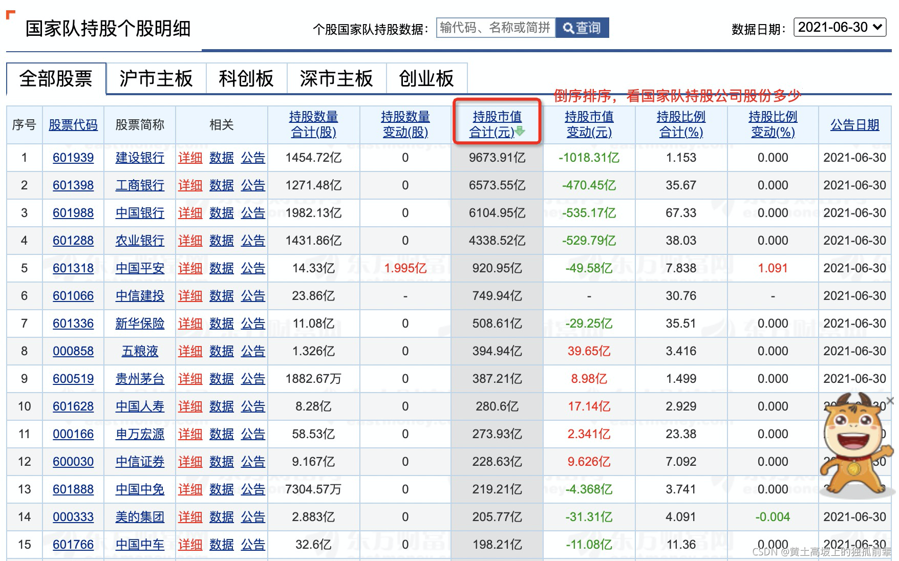 股票投资技巧_市盈率市净率分析_股票业绩怎么看