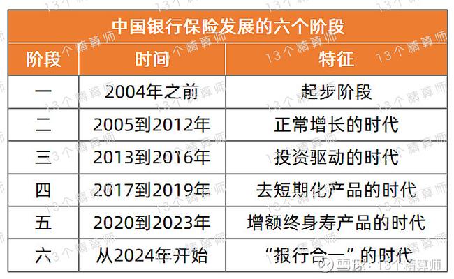 增额终身寿险投资分析_现金价值理财_银行保险产品销售