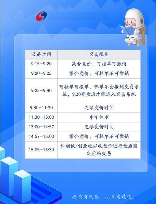 A股、港股交易时间大揭秘,含集合竞价与休市安排