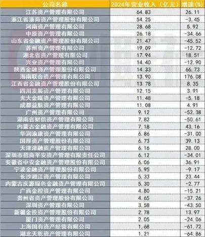银行不良资产处置_不良资产市场化_配资出资方风险