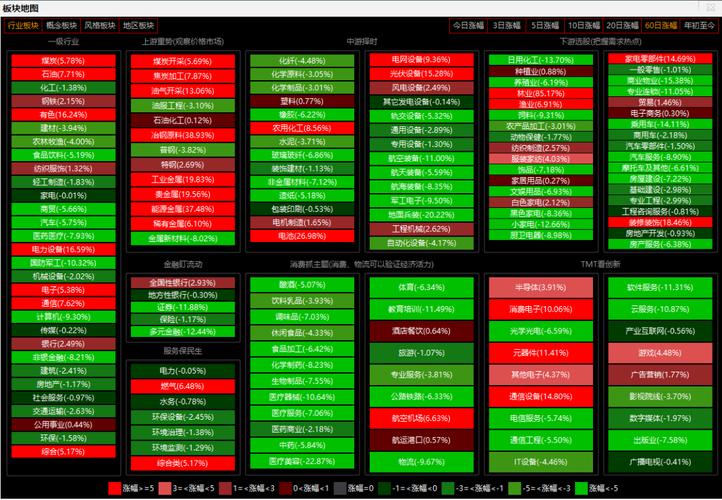 股票软件必懂：通达信找板块指数代码，敲键盘精灵最快