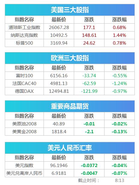 股票配资通_美股纳指创历史最高收盘纪录_证监会曝光258家非法场外配资平台