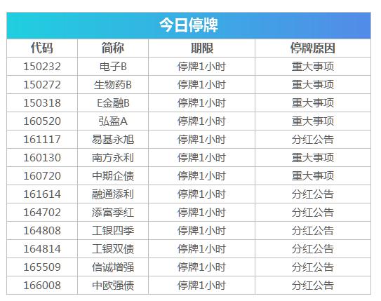 美股纳指创历史最高收盘纪录_股票配资通_证监会曝光258家非法场外配资平台