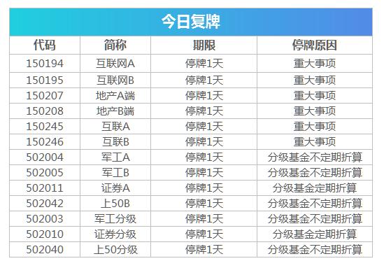 证监会曝光258家非法场外配资平台_股票配资通_美股纳指创历史最高收盘纪录