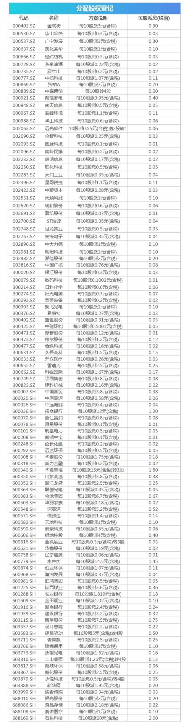 股票配资通_美股纳指创历史最高收盘纪录_证监会曝光258家非法场外配资平台