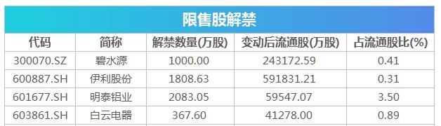 股票配资通_美股纳指创历史最高收盘纪录_证监会曝光258家非法场外配资平台