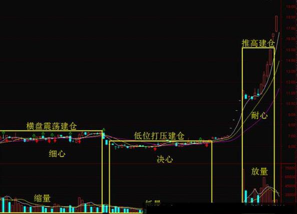 怎么调出金蜘蛛选股_主力拉升前盘口征兆_主力拉升目标价位估算